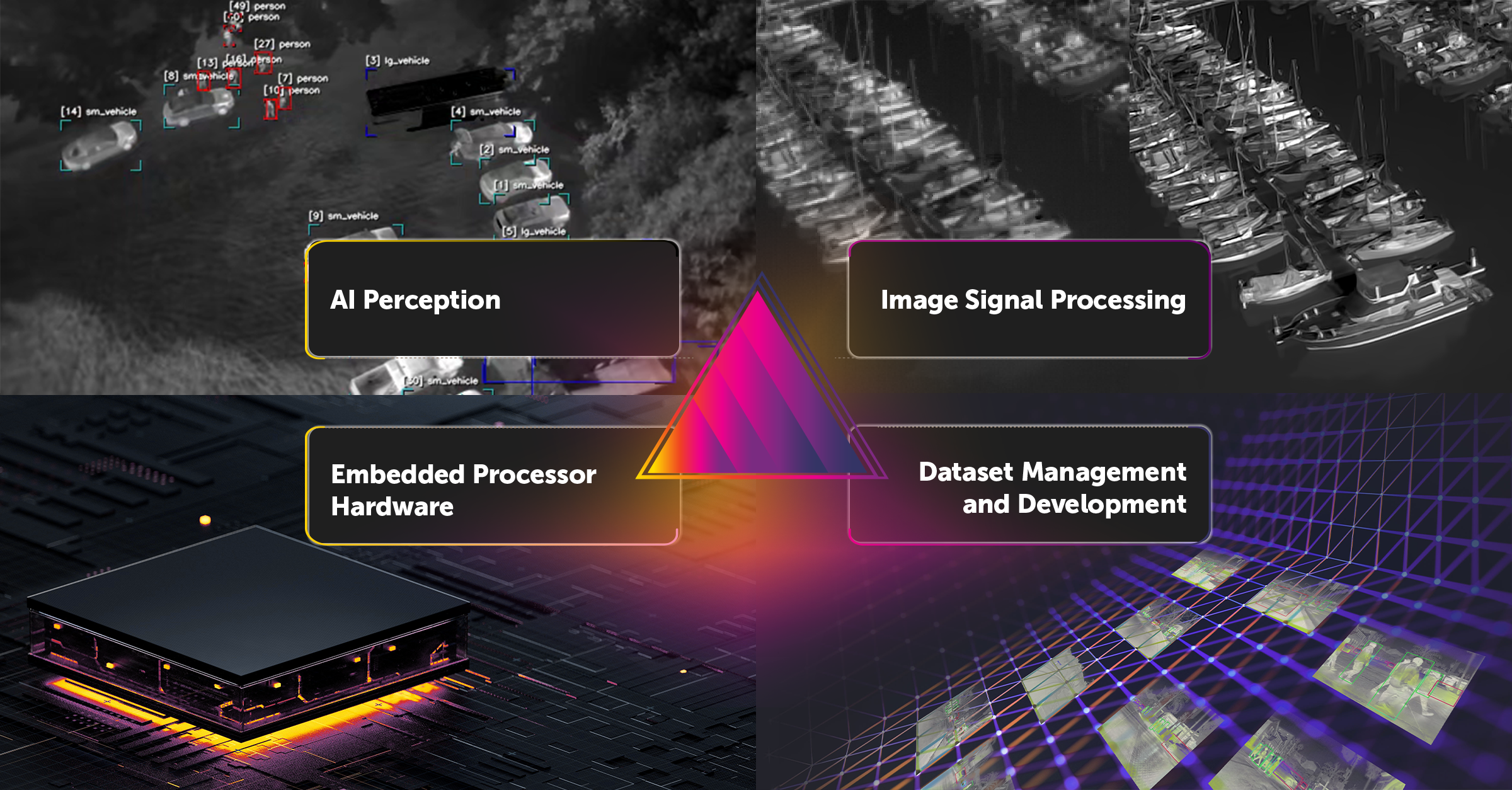 Diagrama del ecosistema digital Prism
